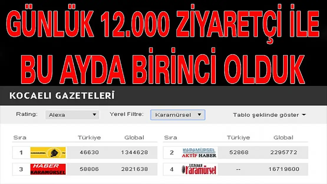 Gazetemiz Sizin Sayenizde Günlük 12.000 Tirajını Aştı