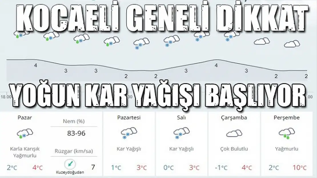 Kocaeli geneli için kar uyarısı