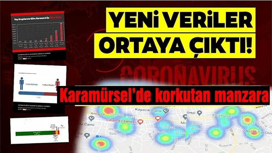 Karamürsel'de korona virüs yine artmaya başladı!