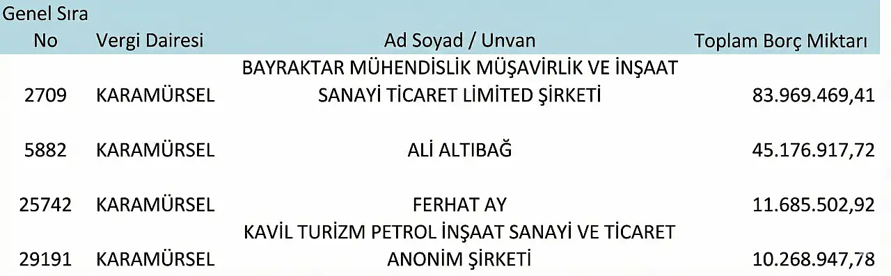 Karamürsel'in 'Vergi Yüzsüzleri' İfşa Oldu