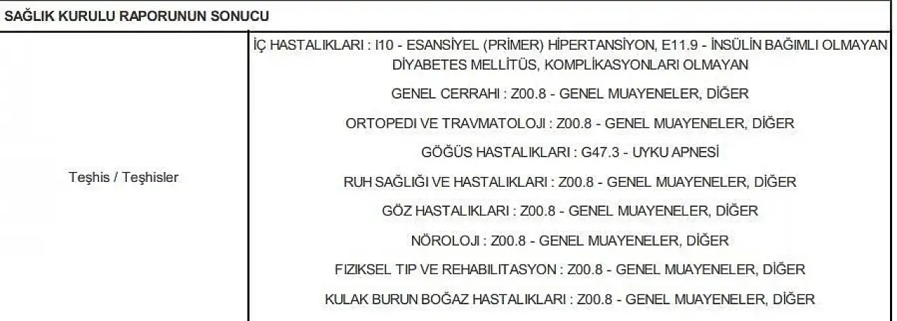 Sedaş Yüzünden, Karamürsel'de Hayati Tehlike!