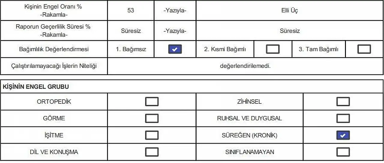 Sedaş Yüzünden, Karamürsel'de Hayati Tehlike!