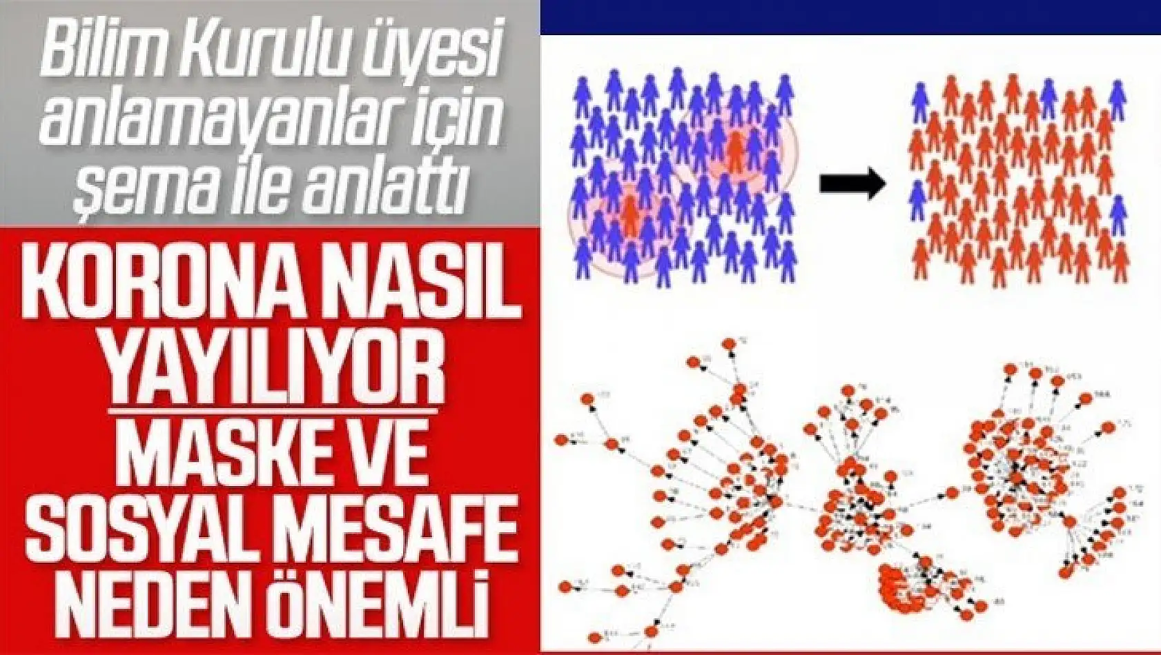 Maske ve sosyal mesafenin hayati önemini anlatan şema