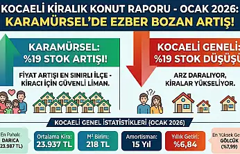 Kocaeli'de Kiralık Konut Çıkmazı Derinleşiyor!