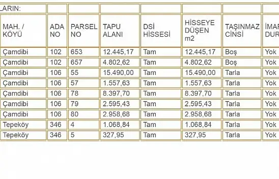 DSİ KARAMÜRSEL'DE ARSALARINI SATIŞA ÇIKARDI