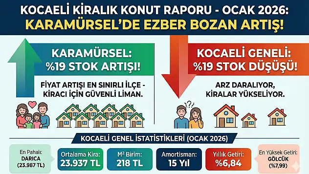 Kocaeli'de Kiralık Konut Çıkmazı Derinleşiyor!