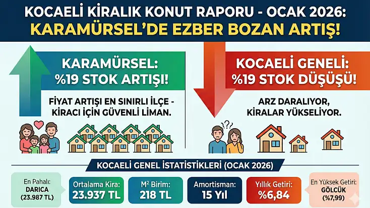 Kocaeli’de Kiralık Konut Çıkmazı Derinleşiyor!
