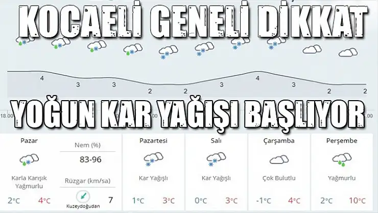 Kocaeli geneli için kar uyarısı