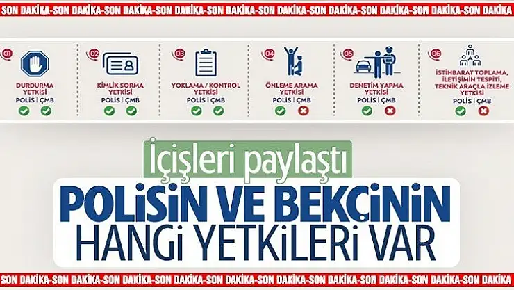 Polis ve mahalle bekçilerinin yetki dağılımı