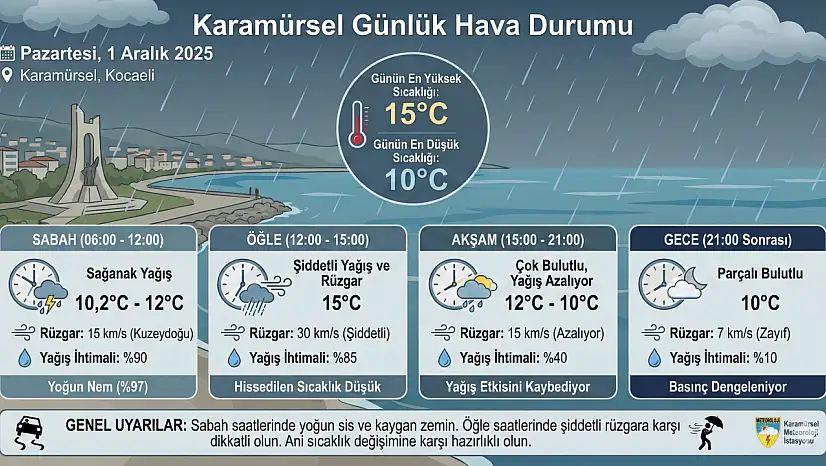 Karamürsel Güne Sağanakla Uyandı