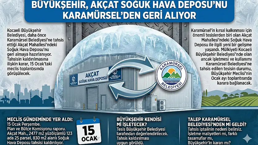 Büyükşehir, Akçat Soğuk Hava Deposu'nu Karamürsel'den Geri Alıyor