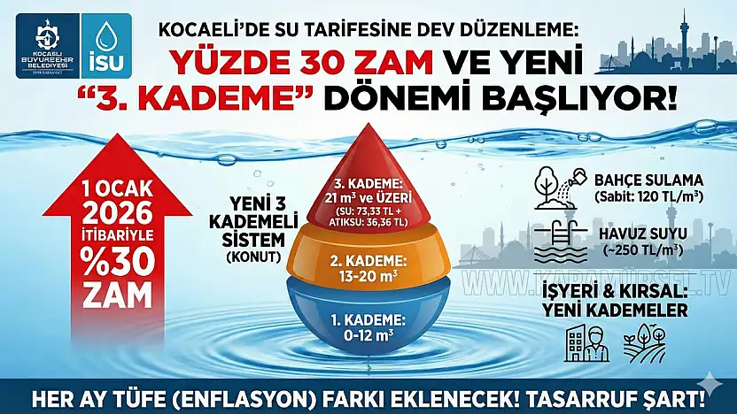 Kocaeli'de Su Tarifesine Dev Düzenleme: Yüzde 30 Zam