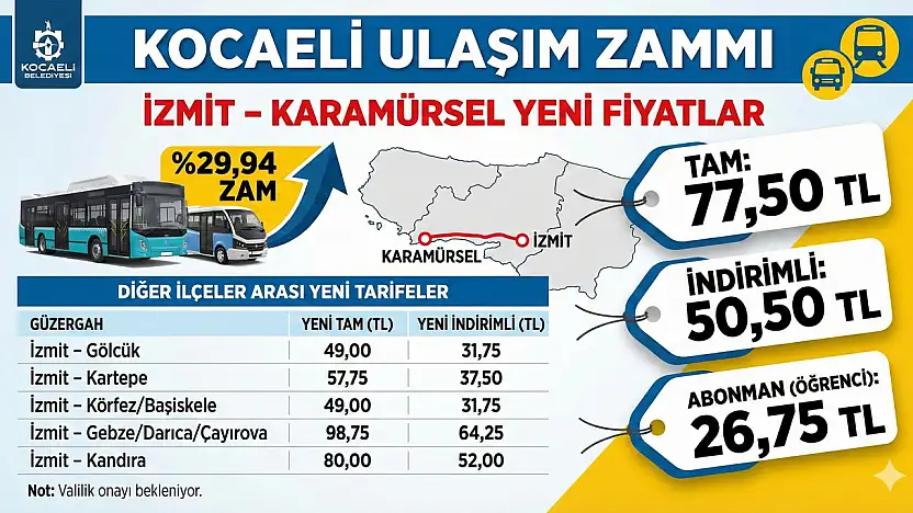 Kocaeli'de Ulaşıma Yüzde 30 Zam