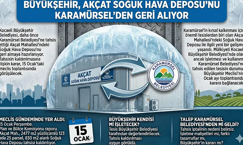 Büyükşehir, Akçat Soğuk Hava Deposu'nu Karamürsel'den Geri Alıyor