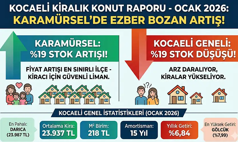 Kocaeli'de Kiralık Konut Çıkmazı Derinleşiyor!