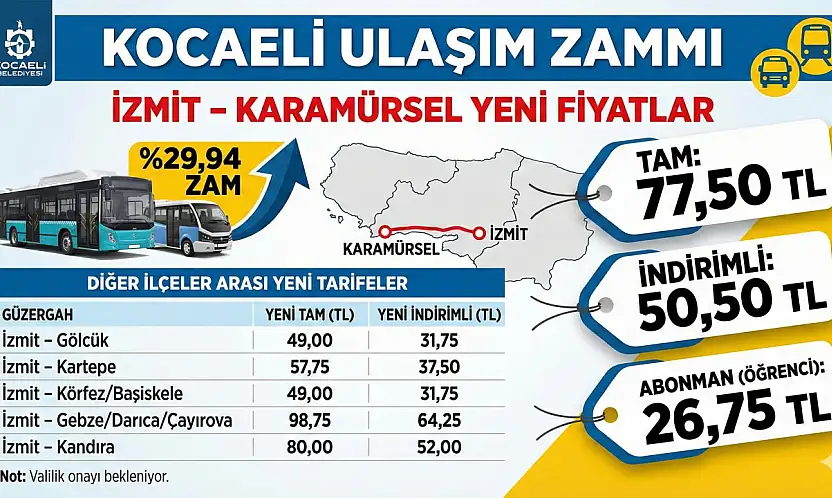 Kocaeli'de Ulaşıma Yüzde 30 Zam